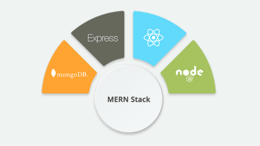 hire mern stack developers